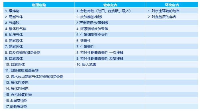 什么是GHS-1