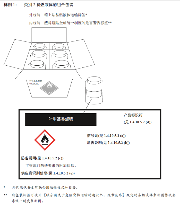 什么是GHS-3