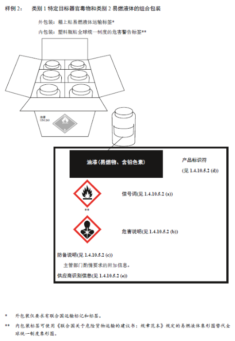 什么是GHS-4